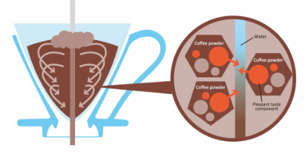 پور اور قهوه به روش جریان اسمزی
