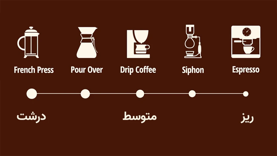 درجه های آسیاب قهوه