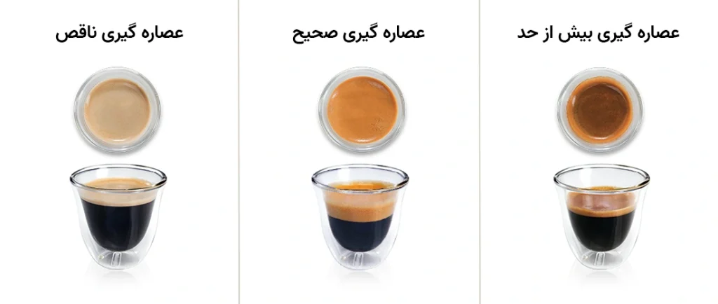 تفاوت عصاره گیری ناقص، صحیح و بیش از حد