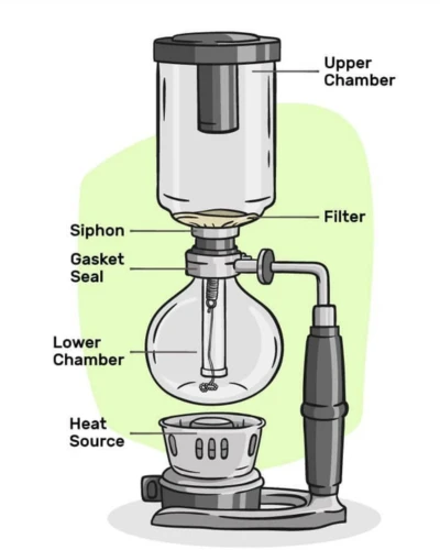 اجزای قهوه ساز سایفون