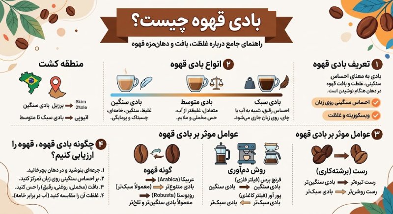 بادی قهوه