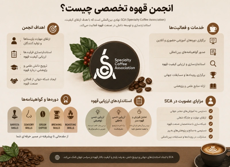 انجمن قهوه تخصصی چیست