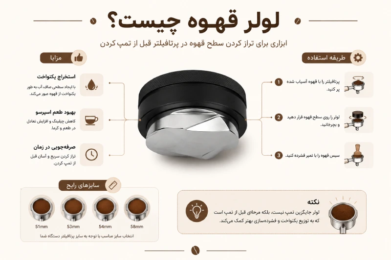 لولر اسپرسو