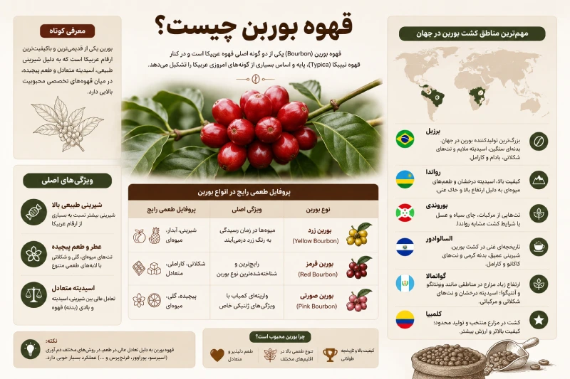قهوه بوربن چیست